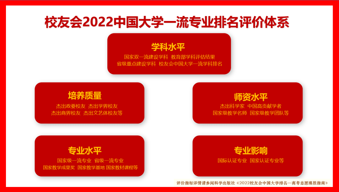 福建工程学院排名第几，2022校友会公布中国大学建筑类专业排名