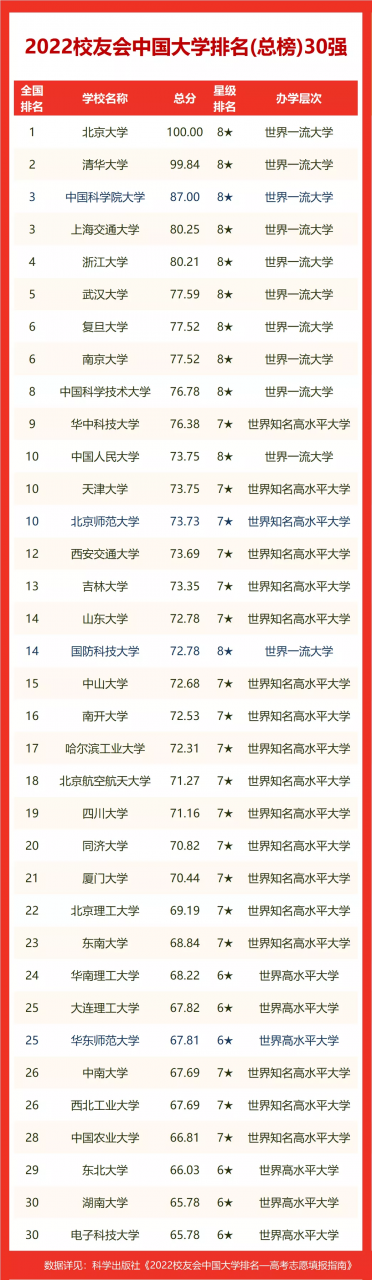 云南农业大学排名(2022校友会云南省大学排名)