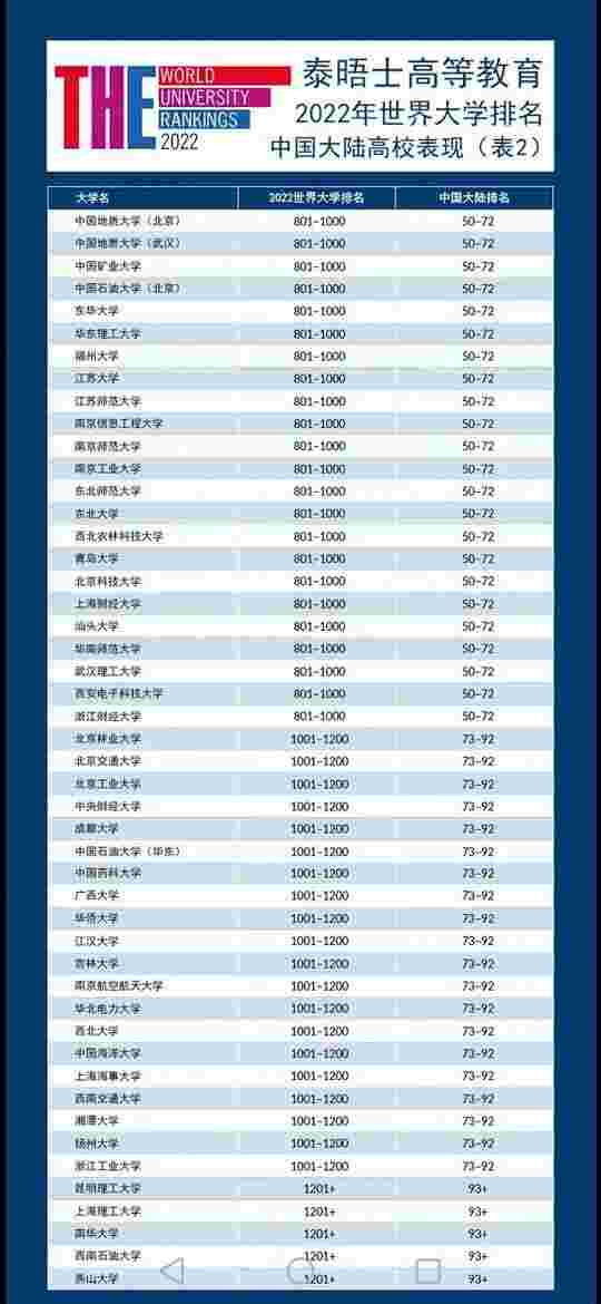 江汉大学排名全国第几，上榜泰晤士报世界大学排名榜