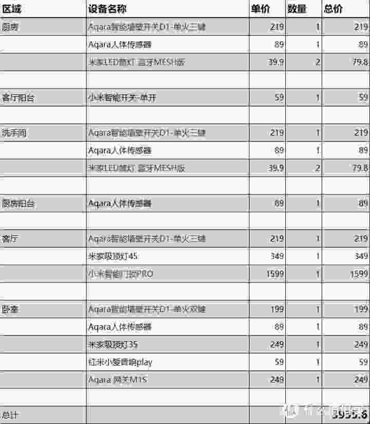 苹果手机里的家庭是干嘛用的(苹果家庭是什么)
