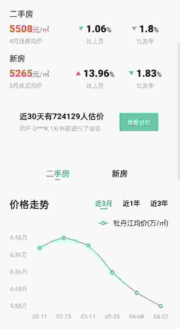 牡丹江市有几个区县,牡丹江市目前几线城市？