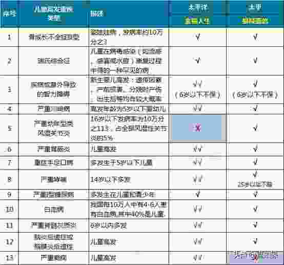 中国太平保险和太平洋保险是同一家的吗 答案公布