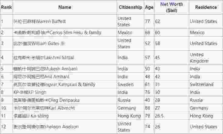 巴菲特的公司叫什么（伯克希尔哈撒韦市值）