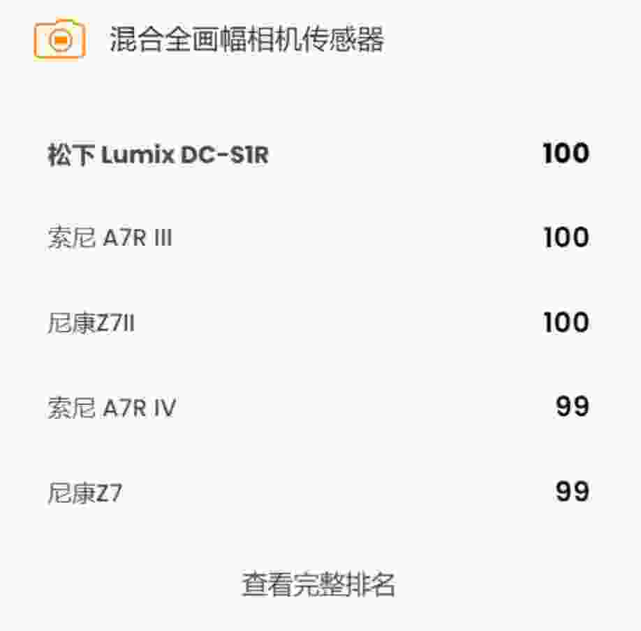 数码相机最好的是什么品牌 推荐几个口碑高的 数码相机最好的是什么品牌 推荐几个口碑高的