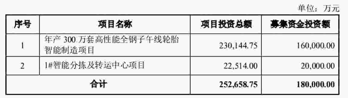 风语转债什么时候上市？预估上市价格怎么样