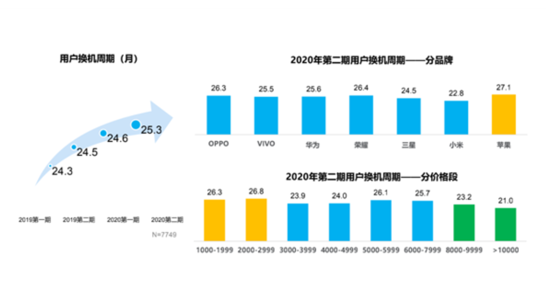 苹果8上市时间中国（还能用几年及刚上市的价格）