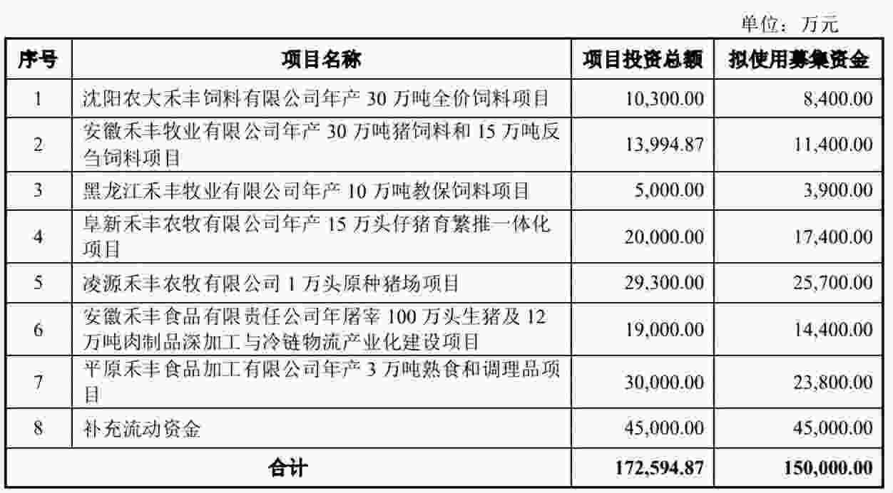 风语转债什么时候上市？预估上市价格怎么样