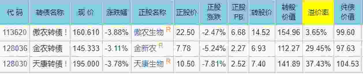 风语转债什么时候上市？预估上市价格怎么样