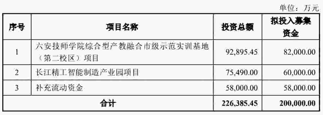 风语转债什么时候上市？预估上市价格怎么样