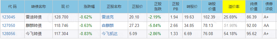 风语转债什么时候上市？预估上市价格怎么样