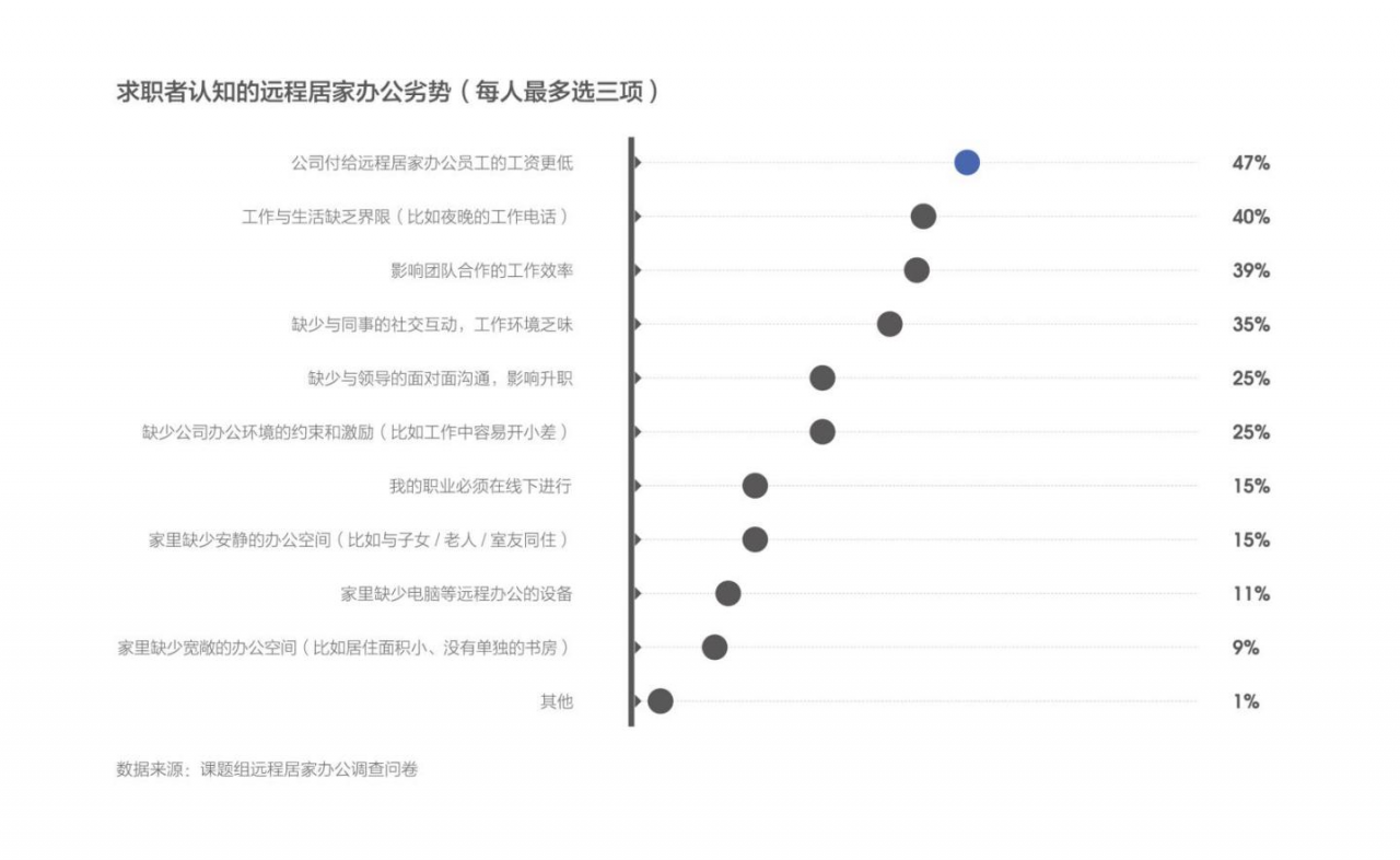 爱彼迎员工可不降薪永久远程办公 这福利太好了