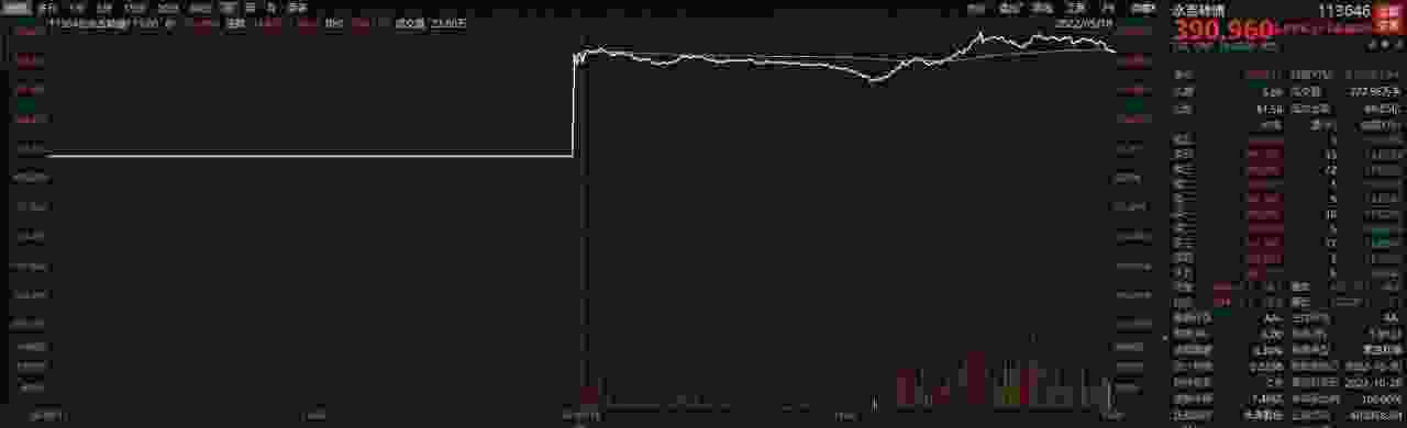 胜蓝转债中一签能赚多少？什么时候上市