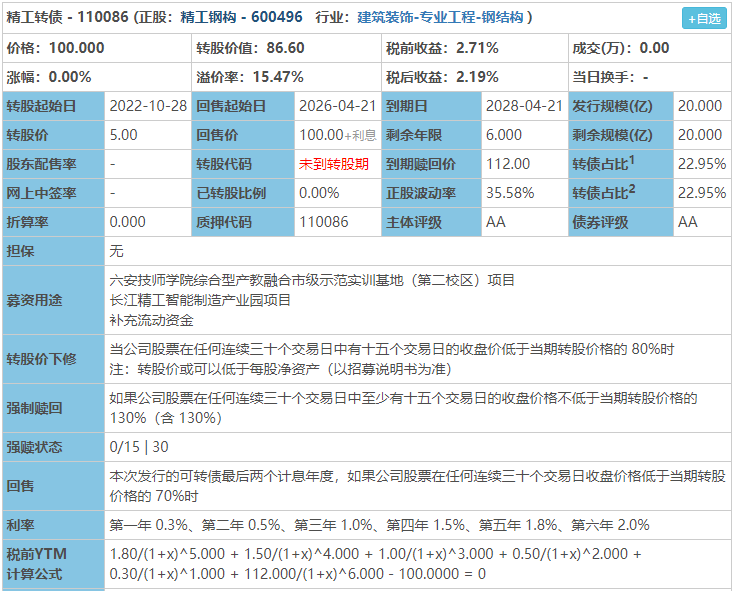 风语转债什么时候上市？预估上市价格怎么样
