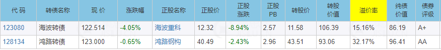 风语转债什么时候上市？预估上市价格怎么样