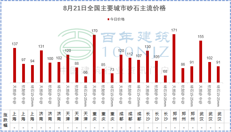 8月份钢材价格最新行情走势（水泥价格今日报价）