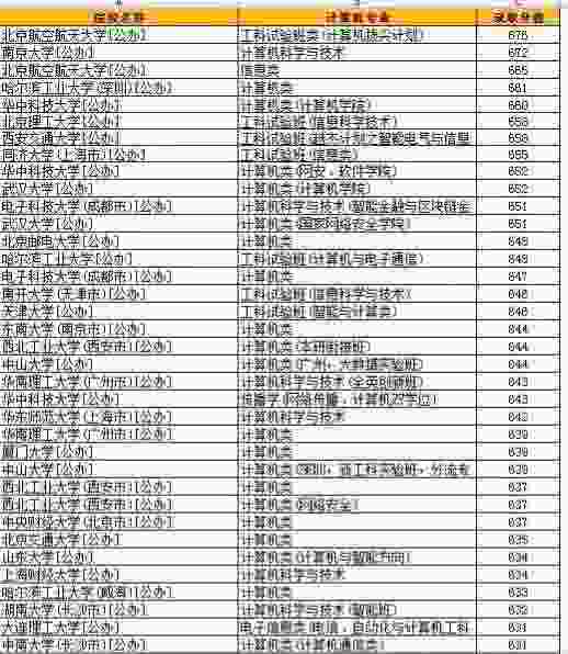北京邮电大学是985还是211学校