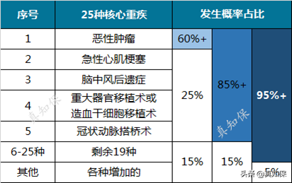 中国太平保险和太平洋保险是同一家的吗 答案公布