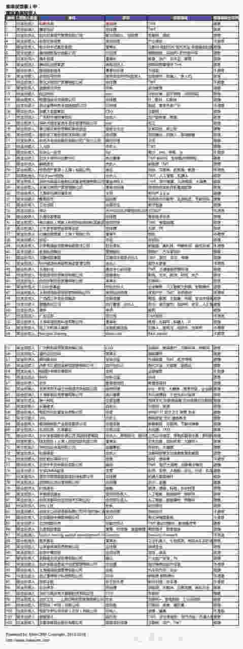 众扶中心是真的吗