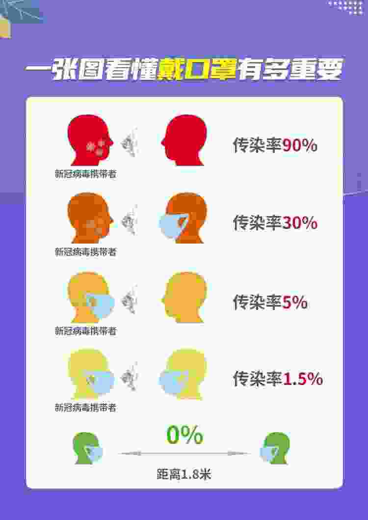 一市民不戴口罩致30多人感染(不带口罩的危害)