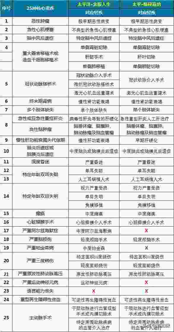 中国太平保险和太平洋保险是同一家的吗 答案公布