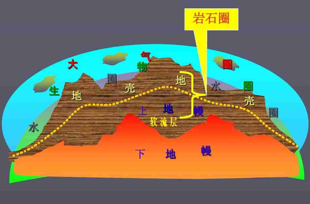 地球表层是由什么构成的(地球表层的四大圈层划分)