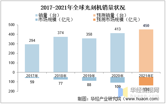 目前中国光刻机水平如何(中国光刻机目前现状) 目前中国光刻机水平如何(中国光刻机目前现状)