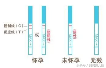 验孕棒一深一浅是怀孕了吗 有可能是这几个原因导致 验孕棒一深一浅是怀孕了吗 有可能是这几个原因导致