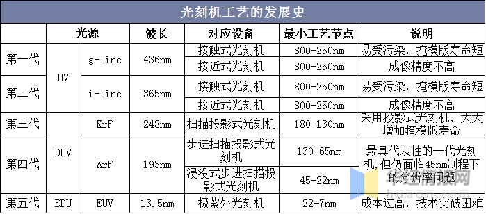 目前中国光刻机水平如何(中国光刻机目前现状) 目前中国光刻机水平如何(中国光刻机目前现状)