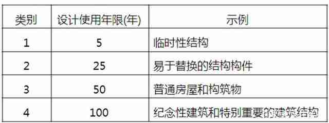 楼房多少年可以拆除(楼房的使用寿命是多久) 楼房多少年可以拆除(楼房的使用寿命是多久)