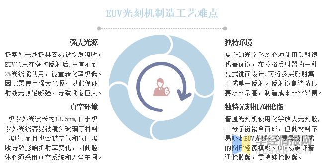 目前中国光刻机水平如何(中国光刻机目前现状) 目前中国光刻机水平如何(中国光刻机目前现状)