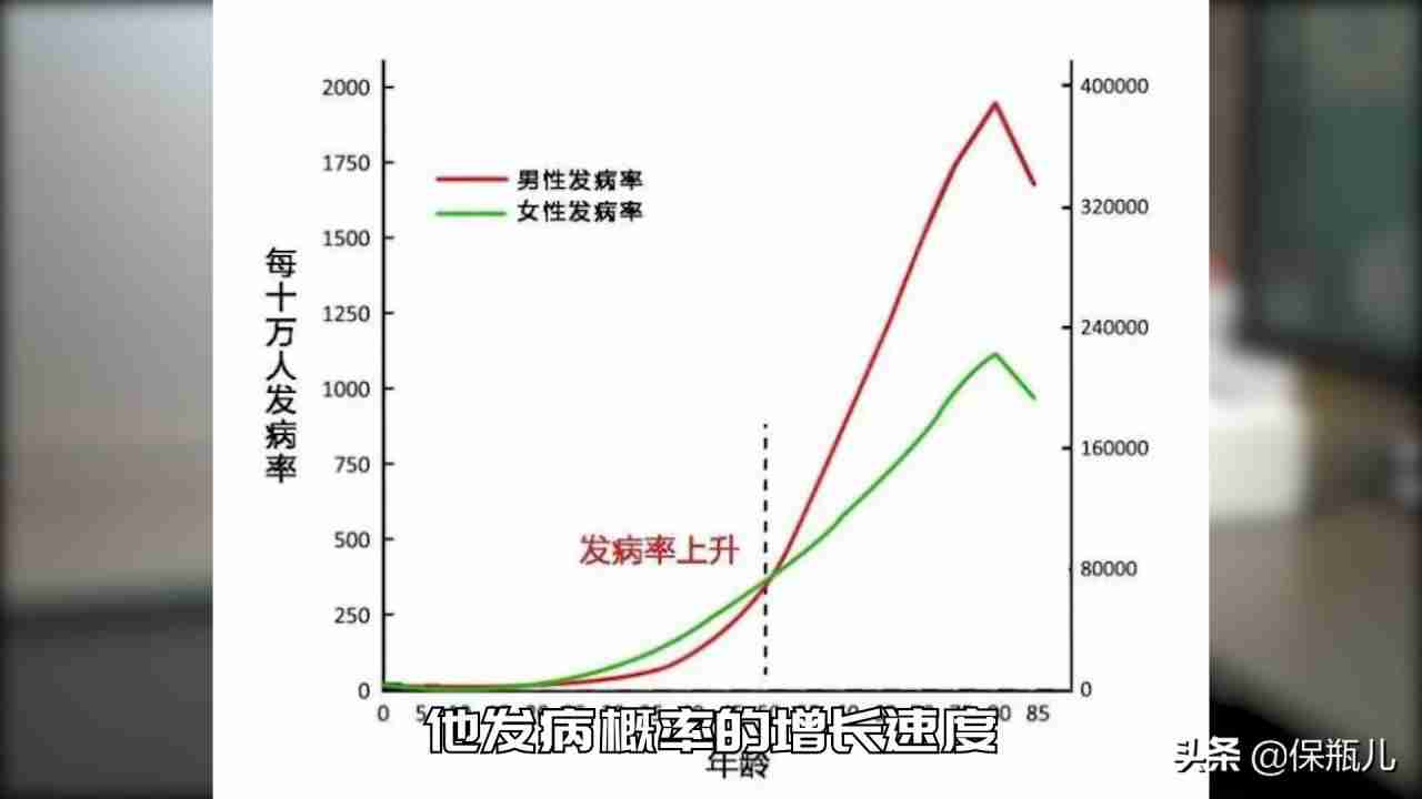 哪些重疾保险是终身的(和不终身的区别是什么) 哪些重疾保险是终身的(和不终身的区别是什么)