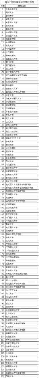 口腔医学排名前十的大学(口腔医学专业高校排名)