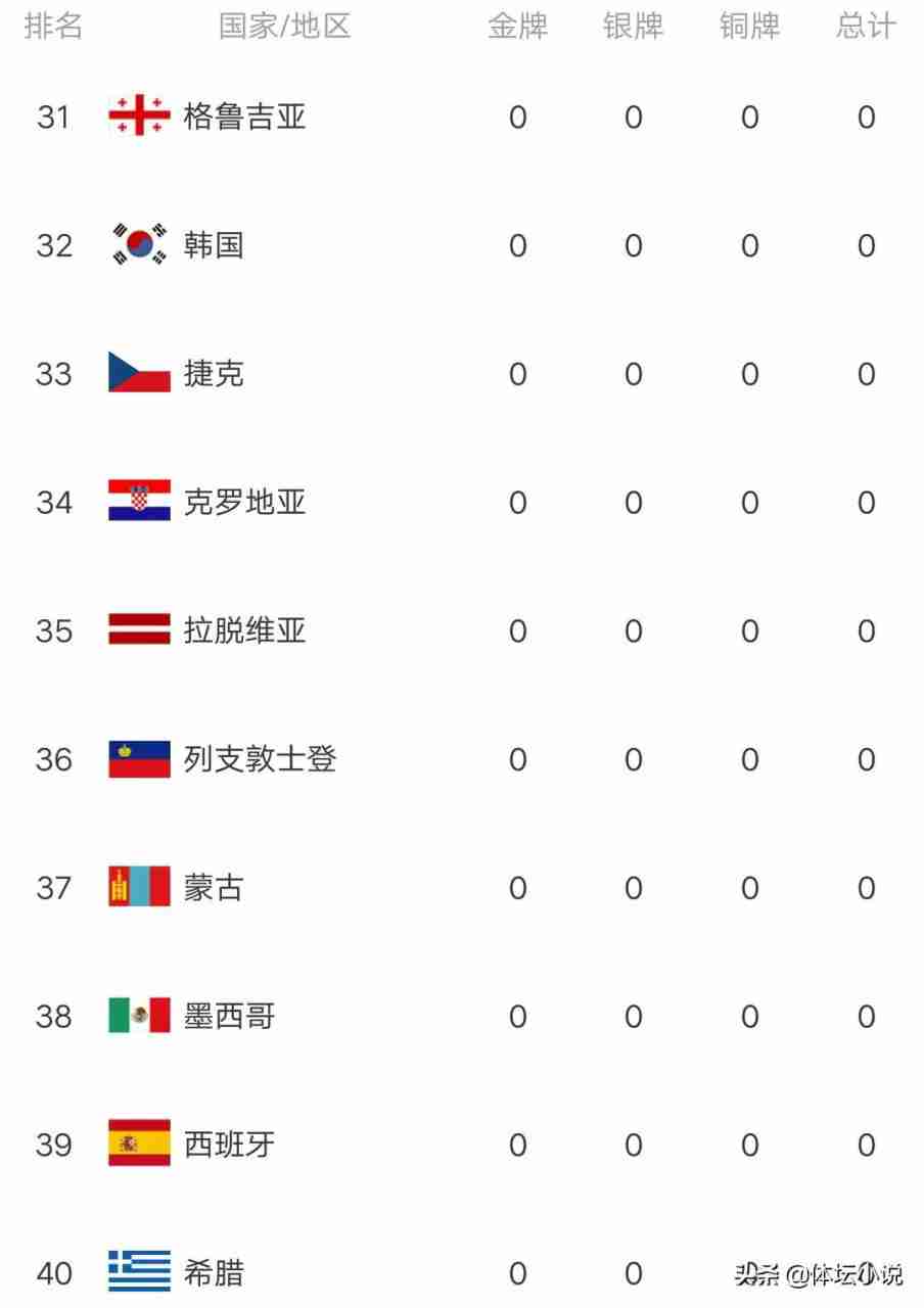 中国历届冬残奥会奖牌榜(残奥会历史金牌榜：美国第一中国第6)