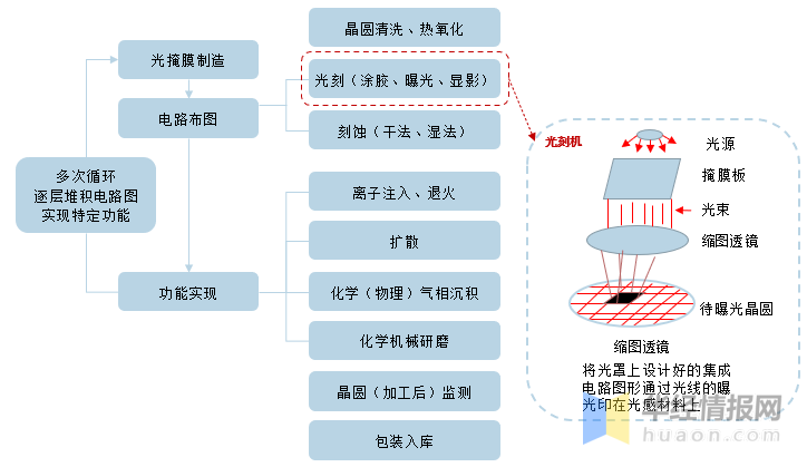 目前中国光刻机水平如何(中国光刻机目前现状) 目前中国光刻机水平如何(中国光刻机目前现状)