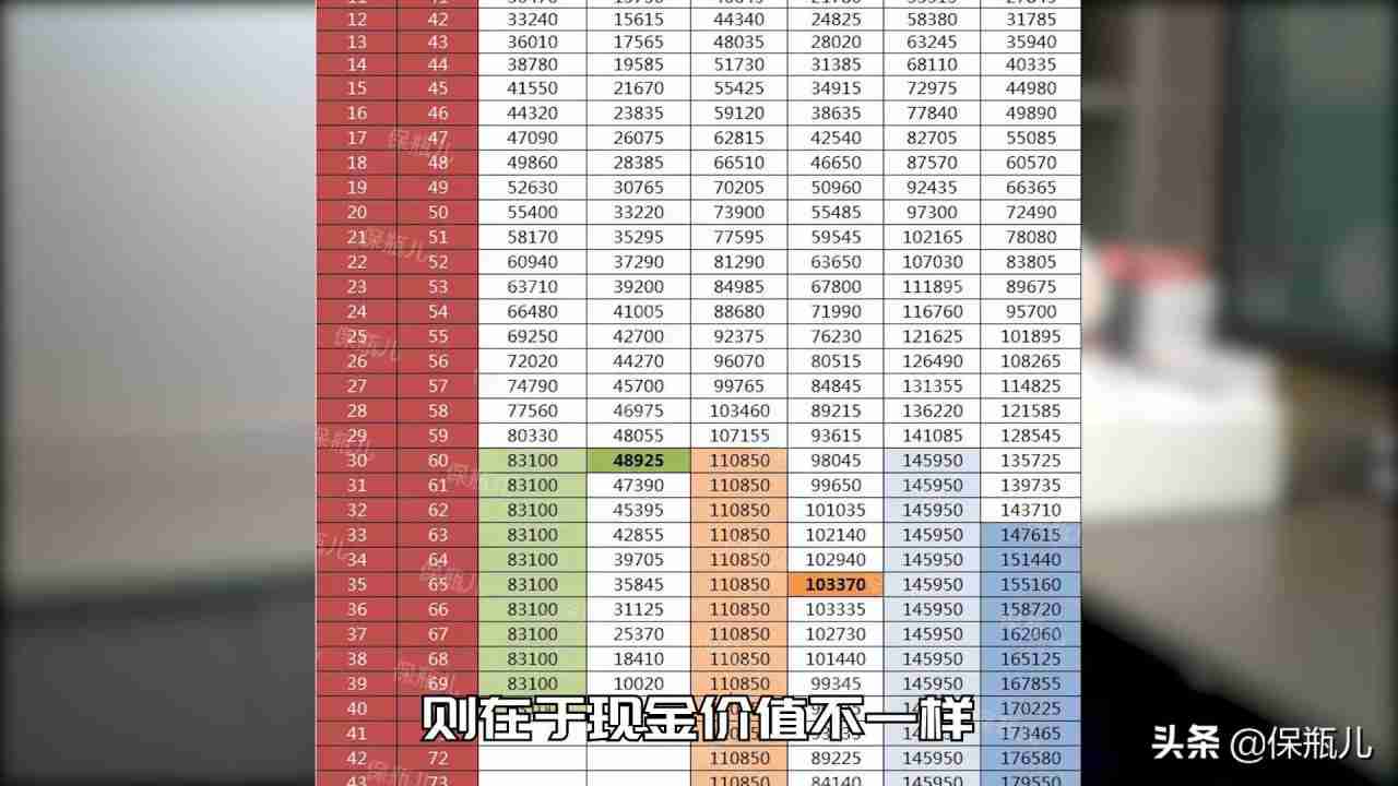 哪些重疾保险是终身的(和不终身的区别是什么) 哪些重疾保险是终身的(和不终身的区别是什么)