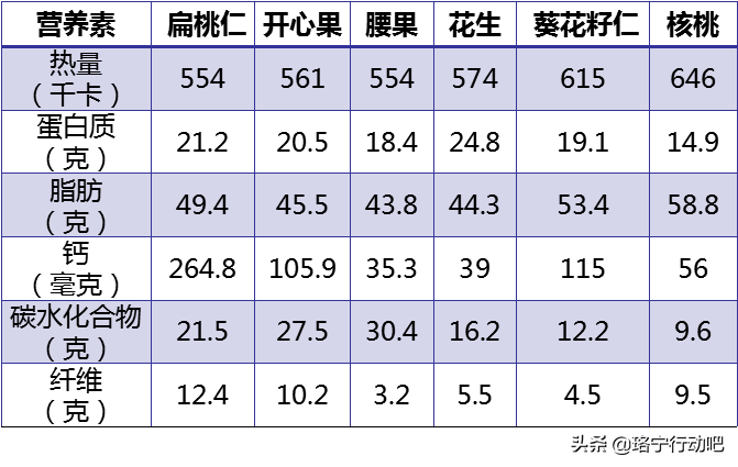 扁桃仁的功效与作用及禁忌(扁桃仁一天吃多少粒合适)