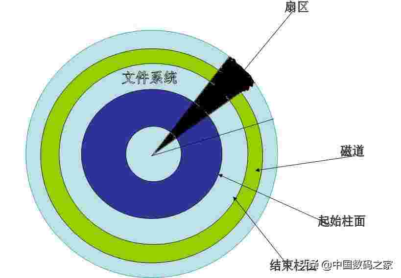 ntfs和fat32的区别 FAT32和NTFS两种文件系统的区别 ntfs和fat32的区别 FAT32和NTFS两种文件系统的区别