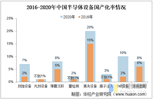 目前中国光刻机水平如何(中国光刻机目前现状) 目前中国光刻机水平如何(中国光刻机目前现状)
