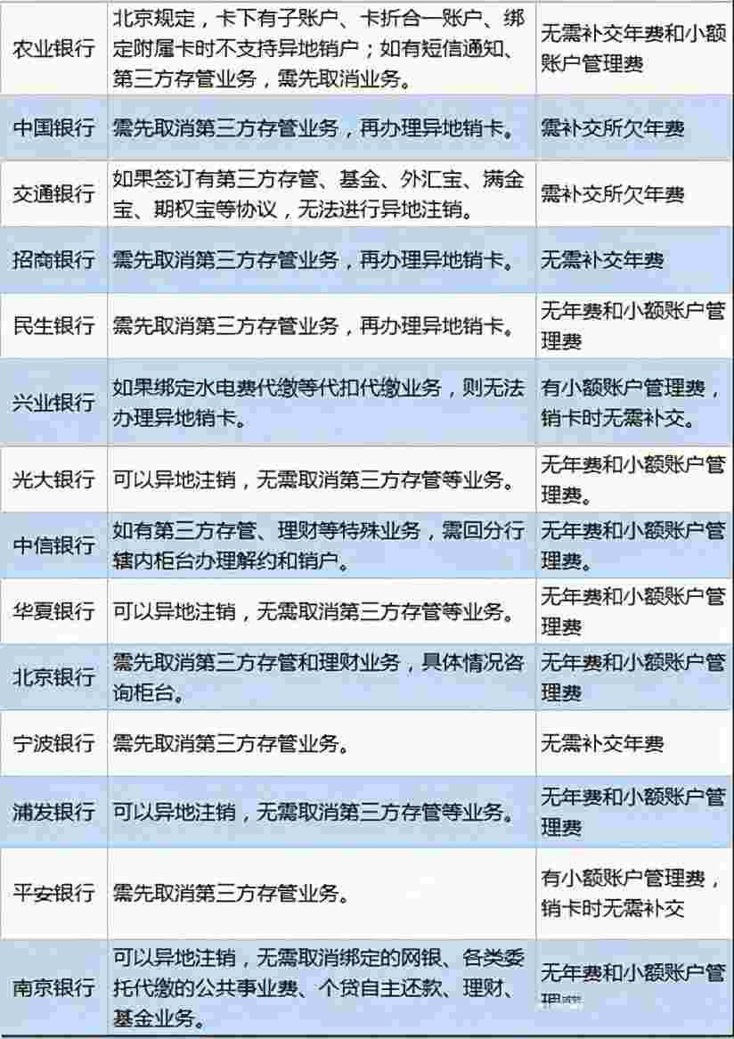 银行卡可以异地销户吗(还能不能查到流水?)