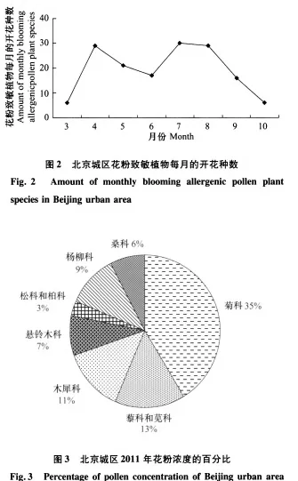 儿童过敏性鼻炎应该注意什么 要注意哪些过敏原 儿童过敏性鼻炎应该注意什么 要注意哪些过敏原