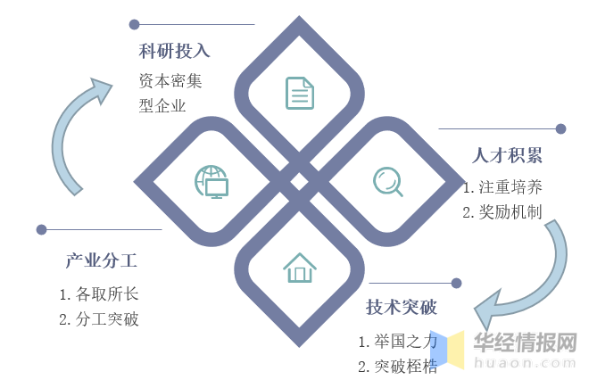目前中国光刻机水平如何(中国光刻机目前现状)