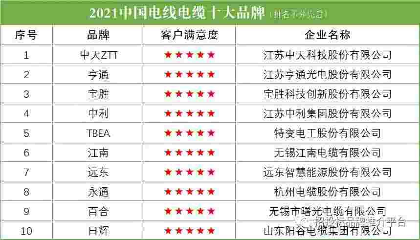 中国电线十大名牌有哪些(中国电线电缆十大品牌)