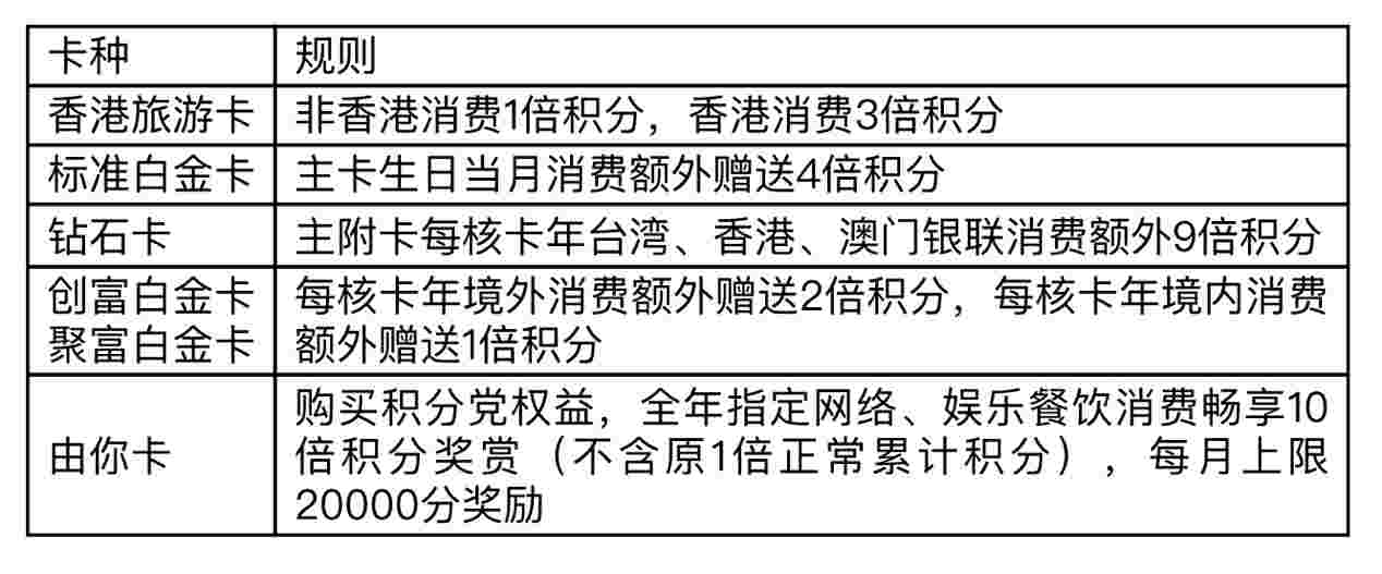 平安信用卡积分怎么兑换 积分规定是什么 平安信用卡积分怎么兑换 积分规定是什么