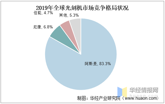 目前中国光刻机水平如何(中国光刻机目前现状) 目前中国光刻机水平如何(中国光刻机目前现状)