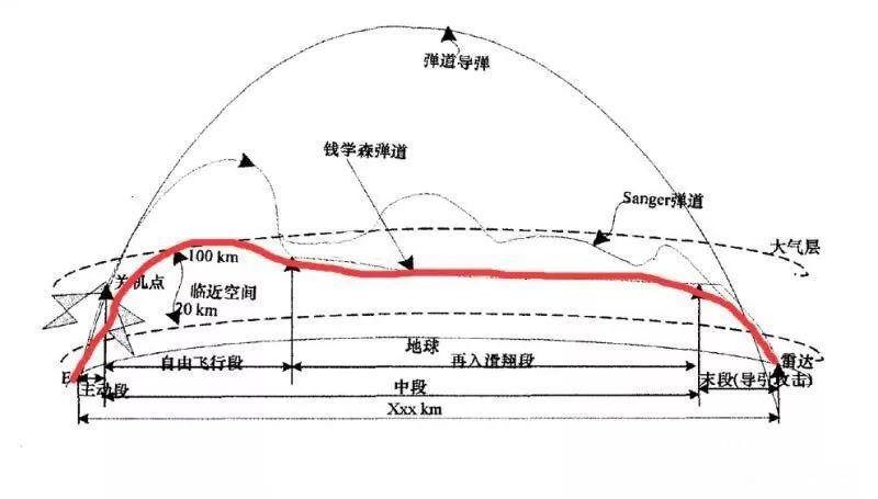 东风17和东风41哪个更厉害(东风17真的无法拦截吗)