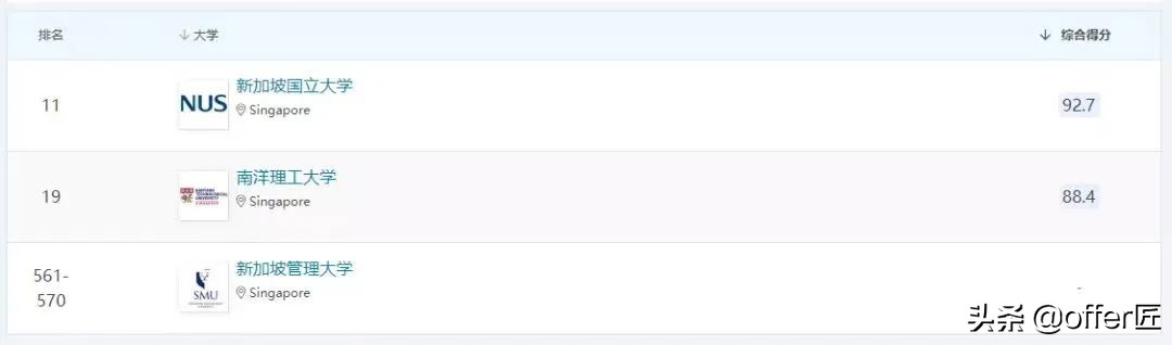 爱尔兰都柏林大学世界排名怎么样 爱尔兰都柏林大学世界排名怎么样