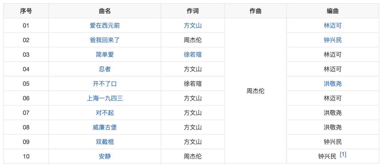 周杰伦专辑顺序(周杰伦所有专辑及曲目)