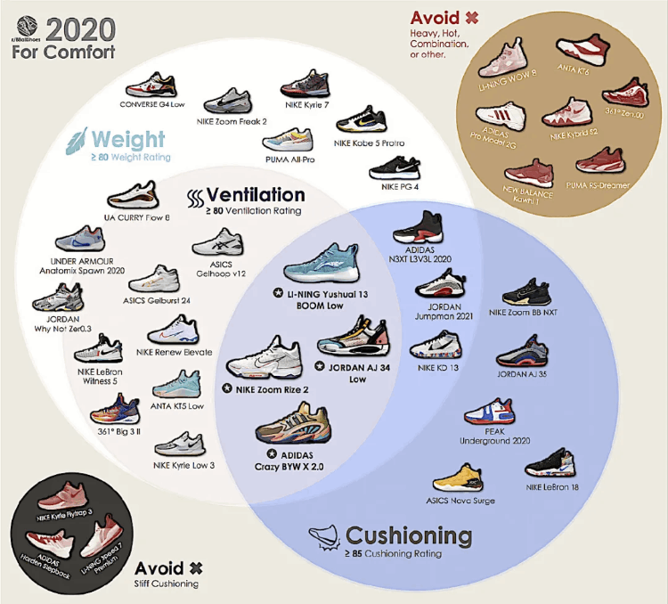 李宁篮球鞋(李宁篮球鞋排行榜前十名)