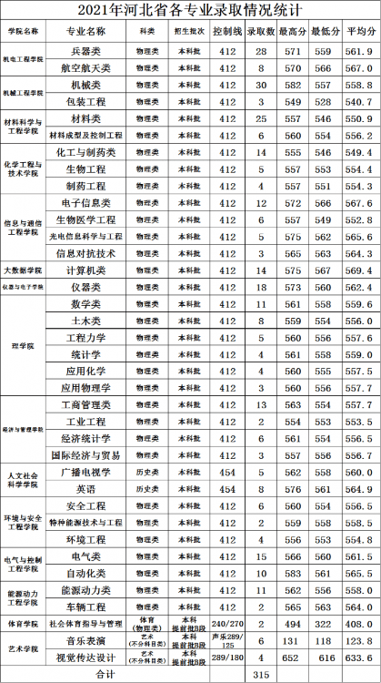 长春工业大学是双一流吗，中北大学是几本