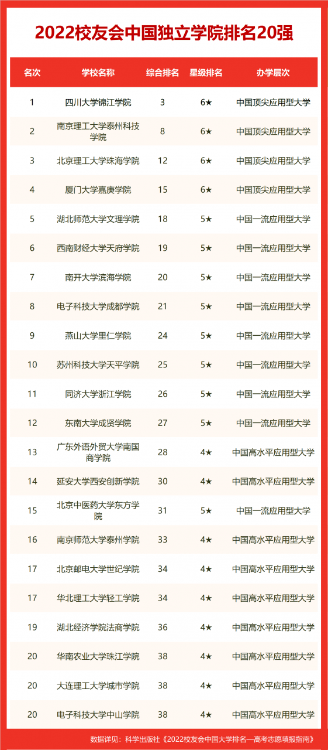 合肥好的大学排名(合肥的大学排名一览表) 合肥好的大学排名(合肥的大学排名一览表)